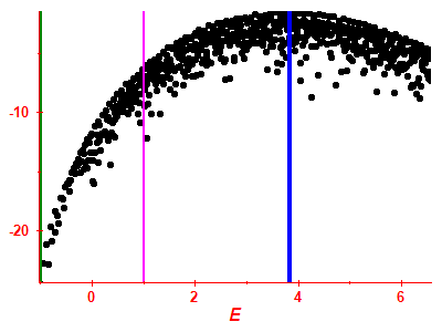 Strength function log